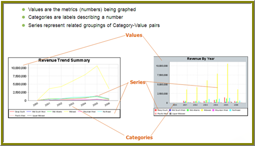 http://infocenter.pentaho.com/help/topic/puc_user_guide/images/series_category_values.png