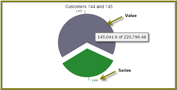 http://infocenter.pentaho.com/help/topic/puc_user_guide/images/10_pie_chart_preview.png