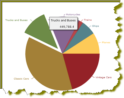 http://infocenter.pentaho.com/help/topic/puc_user_guide/images/19_pie_explosion.png