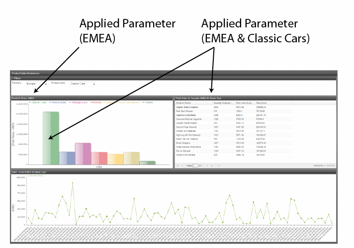 http://infocenter.pentaho.com/help/topic/puc_user_guide/images/parameters_applied.png