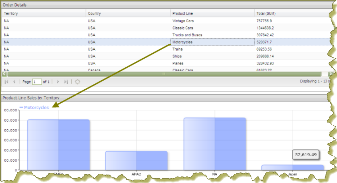 http://infocenter.pentaho.com/help/topic/puc_user_guide/images/59_completed_linked_bar_chart.png