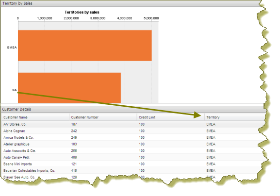 http://infocenter.pentaho.com/help/topic/puc_user_guide/images/74_xaction_content_linking.png