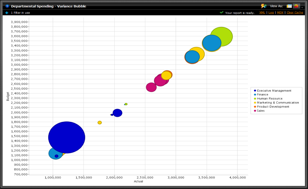 An example of a scatter chart showing several scatter chart properties.