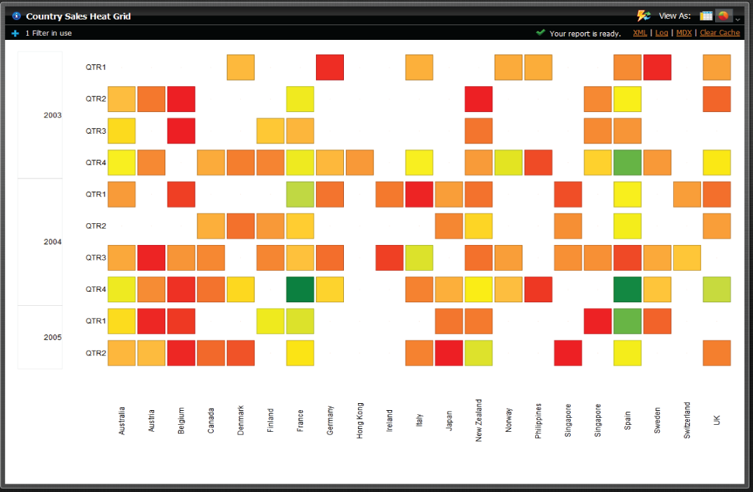 An example of a grid showing several grid properties.