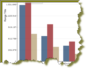 http://infocenter.pentaho.com/help/topic/puc_user_guide/images/13_bar_chart.png