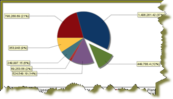 http://infocenter.pentaho.com/help/topic/puc_user_guide/images/12_exploded_pie.png