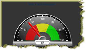 http://infocenter.pentaho.com/help/topic/puc_user_guide/images/15_dial_chart.png